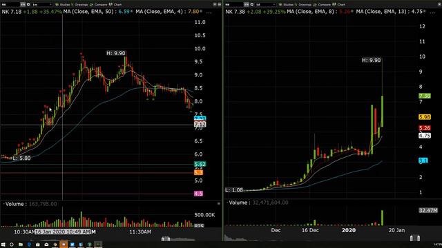 NK 50% Gain Long 25% Short gain ~4.75 Points Total - Trade Review