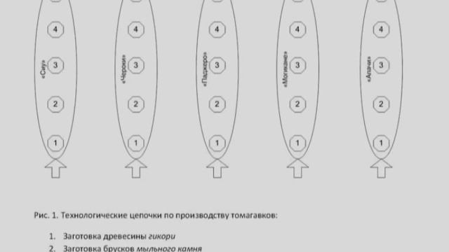 Лекция 6: Инновационное проектирование смотреть онлайн