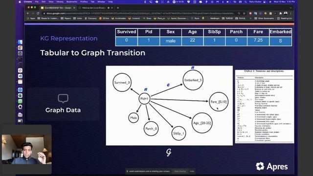Invited Talk on “Knowledge Graph Embedding in Industries” by Mr. Rahul Kumar (AIScientist)