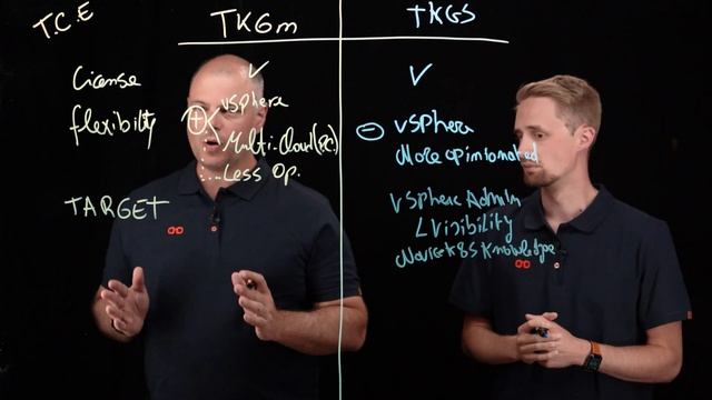 How to get started with Tanzu Kubernetes Grid (TKGS/TKGm) - part 1 - Lightboard video смотреть онлайн