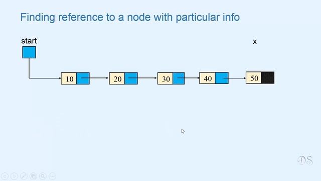 Linked List in Python ( Theory + Code Implementation )