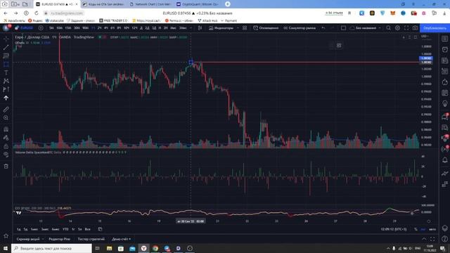Зоны спроса и предложения. Как найти зоны покупателя и продавца в трейдинге? Delta River смотреть онлайн