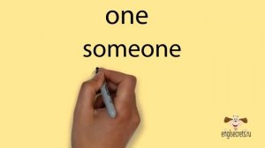 Видеоурок по английскому языку: производные от местоимений some, any, no