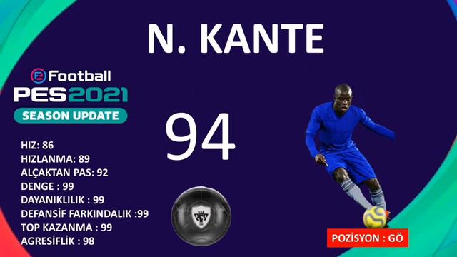 CHELSEA CLUB SELECTION MAX RATINGS PES 2021 MOBILE / CONSOLE  23.11.2020