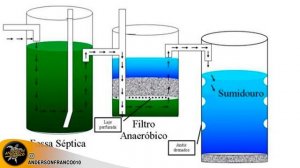 COMO FUNCIONA O SISTEMA DE FOSSA FILTRO E SUMIDOURO NA CONSTRUÇÃO CIVIL
