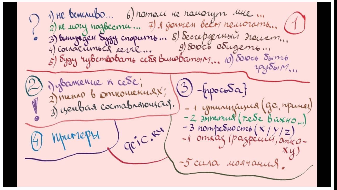 МСМ-5: 5 шагов твердого и вежливого отказа