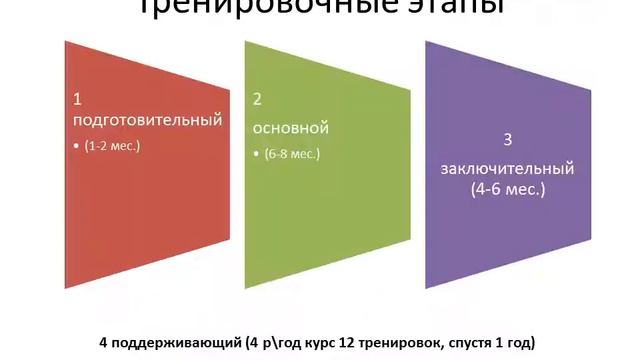 Тренировки при сколиозе