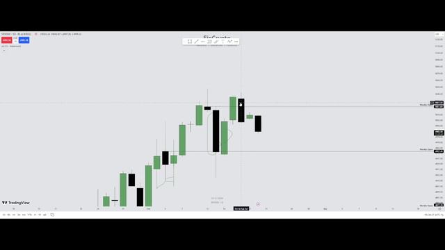 Как формируются свечи - Power of 3 | Smart Money | Public Mentorship 4 смотреть онлайн