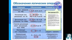 10 класс. Алгебра логики