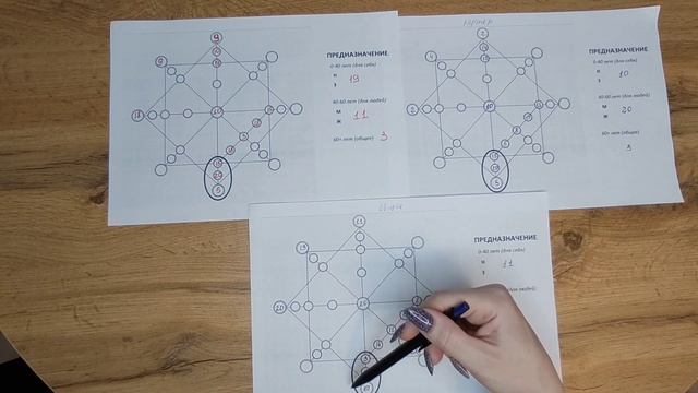 Как легко читать матрицу совместимости ❤️