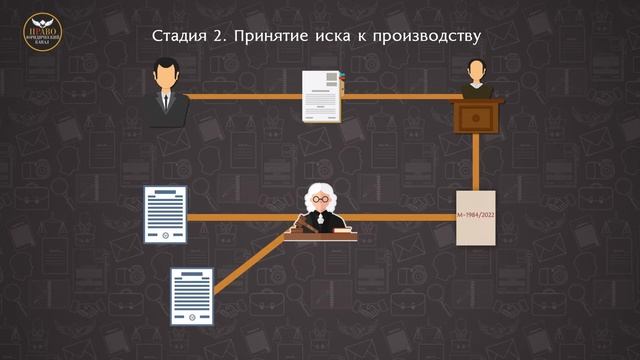 Движение иска в суде  От подачи до решения