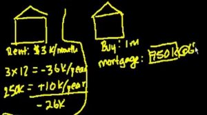 Is buying a home always better? | Housing | Finance & Capital Markets | Khan Academy