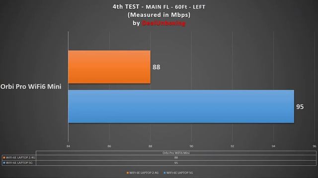 WiFi 6 Mesh | Netgear Orbi Pro Mini AX1800 (SXK30) Review смотреть онлайн
