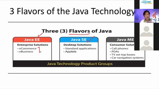 Java Tutorials | Three Flavors of Java смотреть онлайн