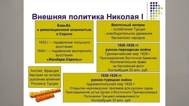 Таблицу основные направления внешней политики николая i
