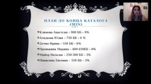 Планерка. Итоги 1 недели 10 каталога и планы. Коптель Т.Б. 15.07.2016 г.