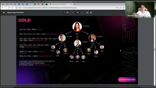 Разбор маркетинга EWA Лиана Макарова