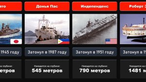 На какой Глубине находятся затонувшие известные корабли