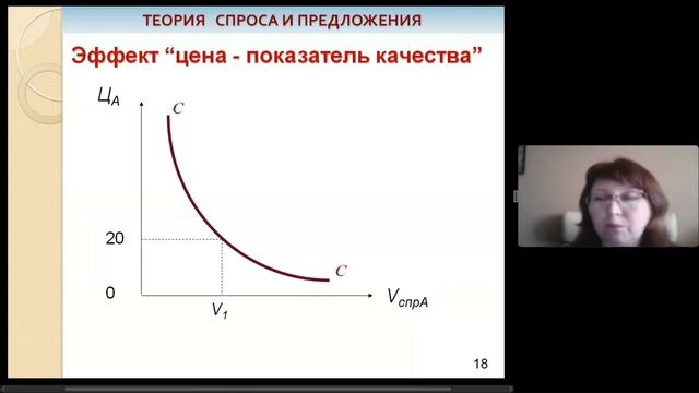 Теория спроса и предложения