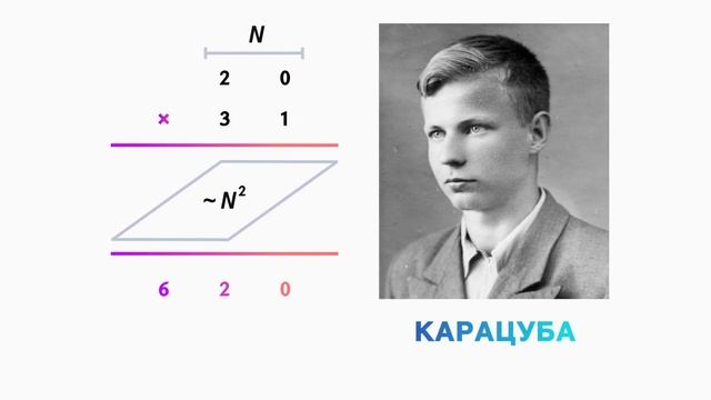 Karatsuba's Multiplication Trick Summarised in 1 Minute смотреть онлайн