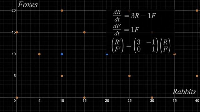 009-The applications of eigenvectors and eigenvalues ｜ That thing you heard in Endgame has other use