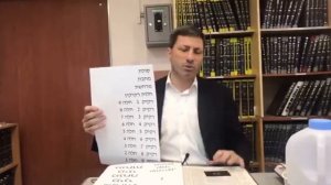 Daf Yomi Menachos Daf 105 by R’ Eli Stefansky