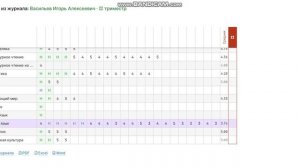 как обмануть электронный дневник ЦОП ХМАО