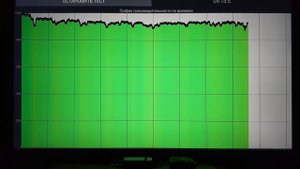 CPU Throttling Test по 5 мин для Dune HD Magic 4K Plus и Ugoos X4 Plus