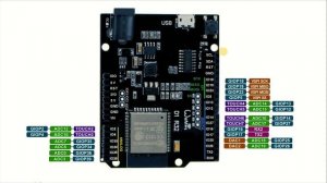 From Arduino UNO to Wemos D1 R32 ESP32