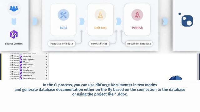 Creating database documentation during the Continuous Integration workflow