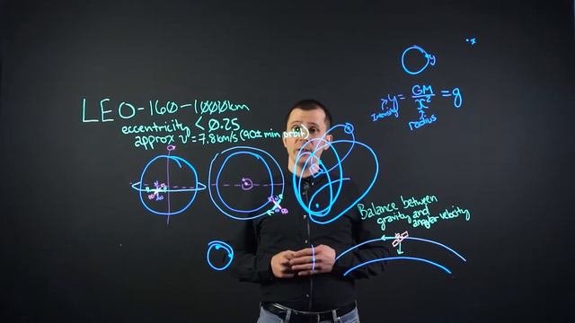 What is Orbit? | Low Earth Orbit & Inverse Square Law смотреть онлайн