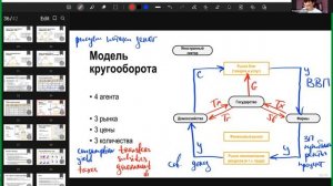 Макро-1b. Таблица Кенэ. Модель кругооборота. 16 августа 2023 г.