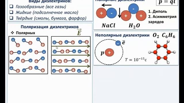 Рассмотрение темы: 