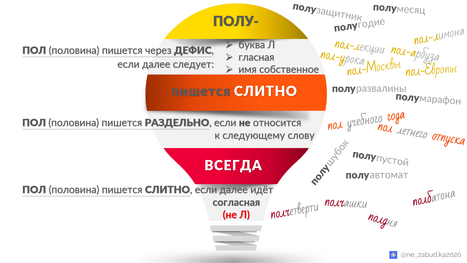 (Пол)батона, (полу)пустой, (пол)Москвы: как правильно писать слова, начинающиеся с ПОЛ(-) и ПОЛУ-?