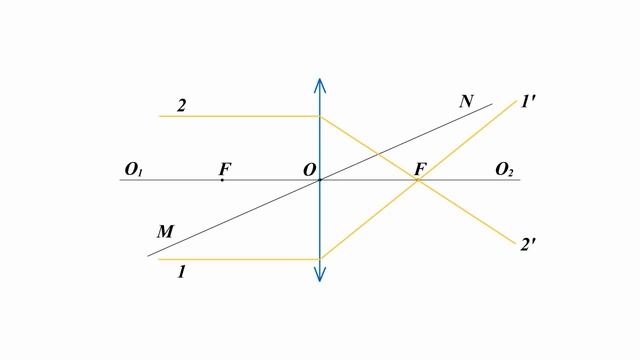 Линзы. Основные понятия смотреть онлайн
