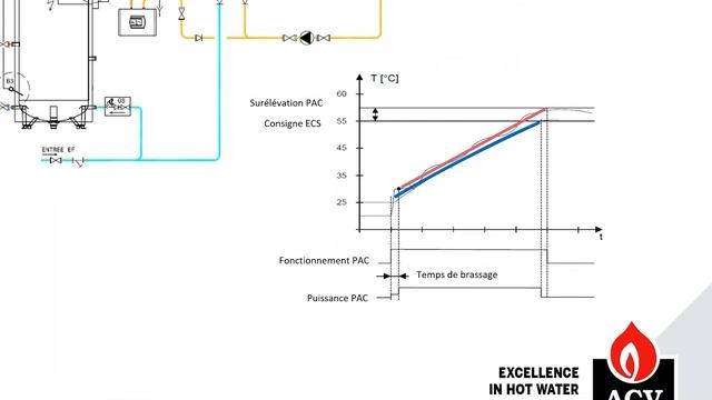 Webinaire ACV France - HeatPac смотреть онлайн