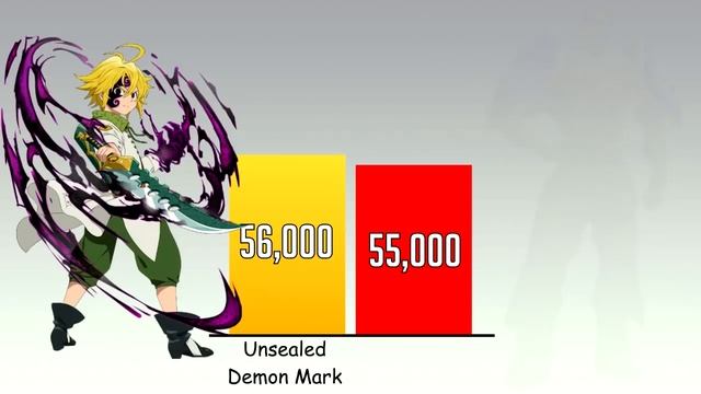 ? MELIODAS vs ESCANOR Power Levels смотреть онлайн