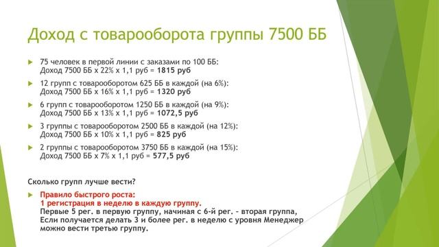Виды Дохода. Виктория Прокопенко смотреть онлайн