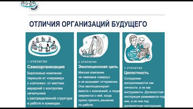 Бирюзовые компании в россии примеры