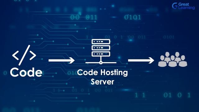 Git vs Github Explained in 5 mins | Git & Github Differences | Git tutorial | Great Learning смотреть онлайн