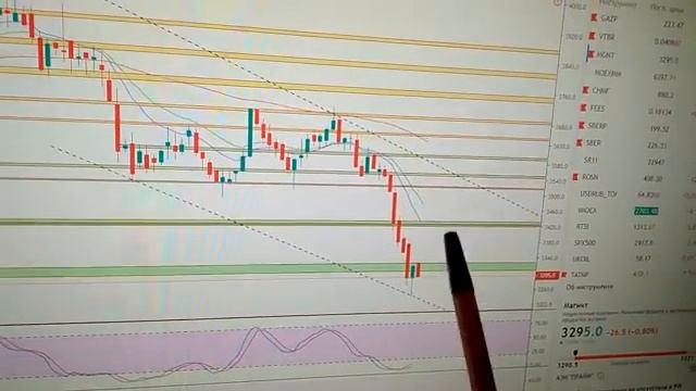 Технический анализ: что такое каналы (тренды), паттерны, поддержки/сопротивления смотреть онлайн