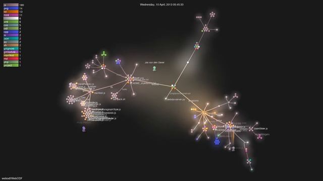 webodf/WebODF - Gource visualisation смотреть онлайн