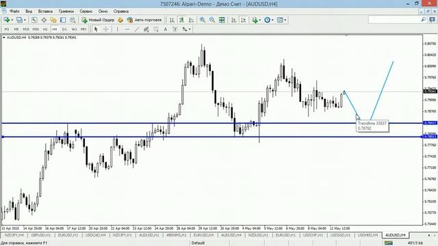 20 минутный трейдинг - поиск ключевых уровней12/05/15 смотреть онлайн