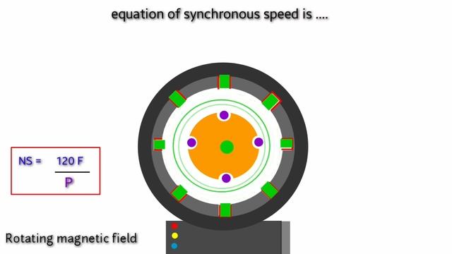 three phase induction motor | 3 phase induction motor | construction and working | animation | hind смотреть онлайн
