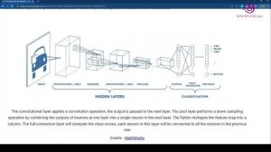 Rooftop Solar Panel Detection using Deep Learning || Academic Project by Spartificial