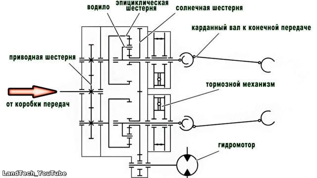 БЕЛАРУС 2103 - Легендарный трактор МТЗ, но на гусеницах! Обзор 2020!