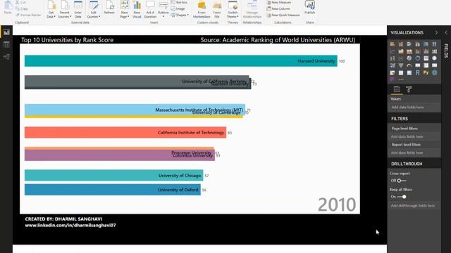 Animated Bar Chart in Power BI смотреть онлайн