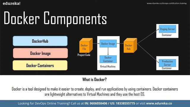 Simple DevOps Projects - Part 2 | DevOps Projects | DevOps Training | Edureka Rewind - 7