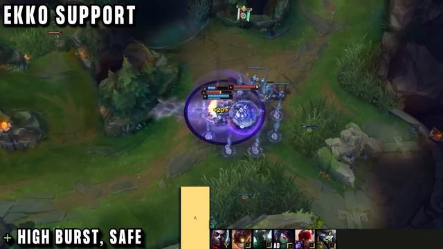 The OFFICIAL SEASON 13 LoL OFF-META TIER LIST