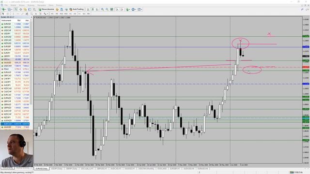 FX: EURUSD, USDJPY, GBPUSD post NFP, pre FOMC Price Action, Technical Analysis, 08.06.2020 смотреть онлайн